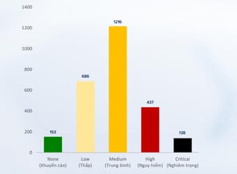 Vietnamnet: Lừa đảo Deepfake, giả mạo khuôn mặt, giọng nói gia tăng trong năm 2024