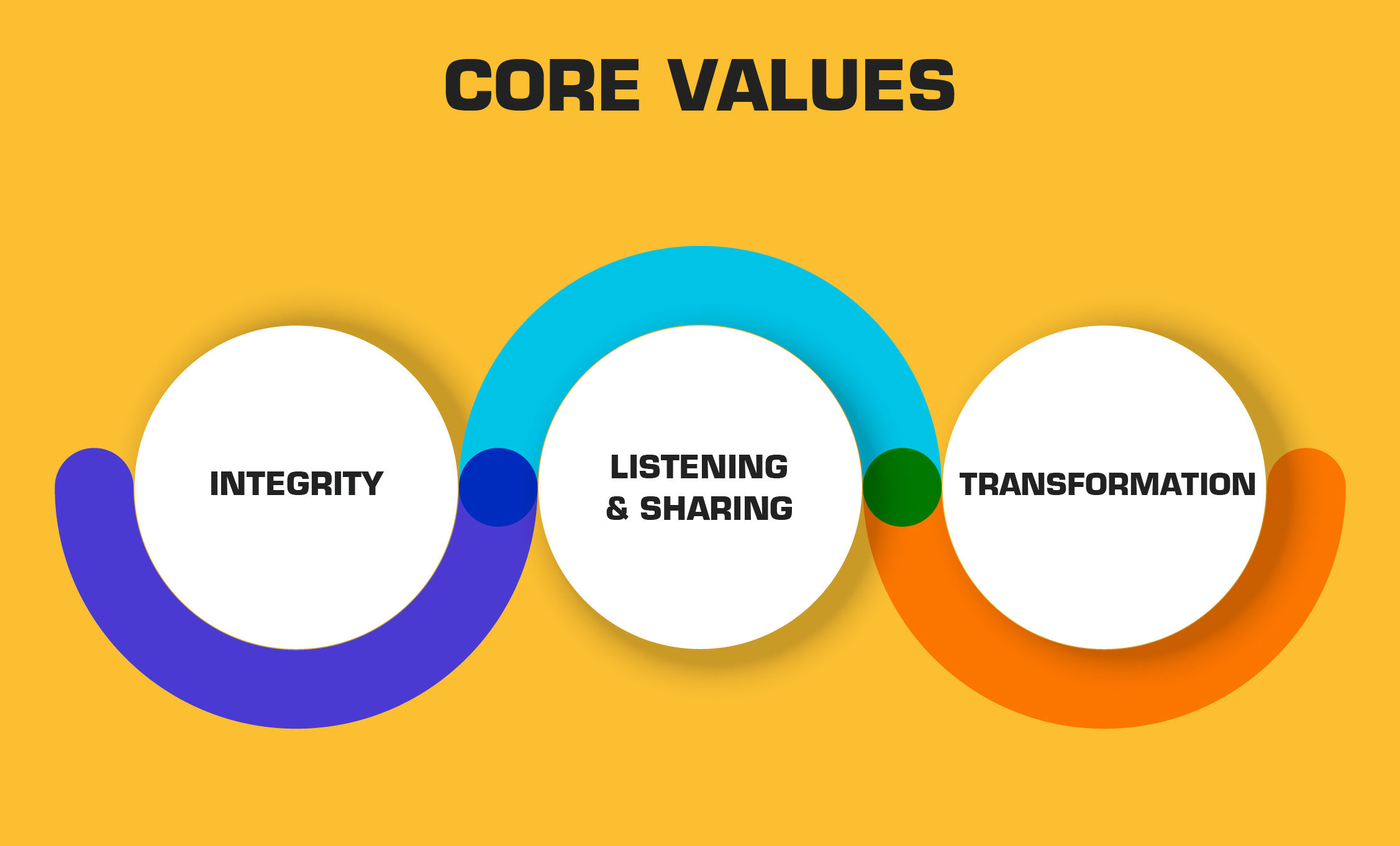 Core value